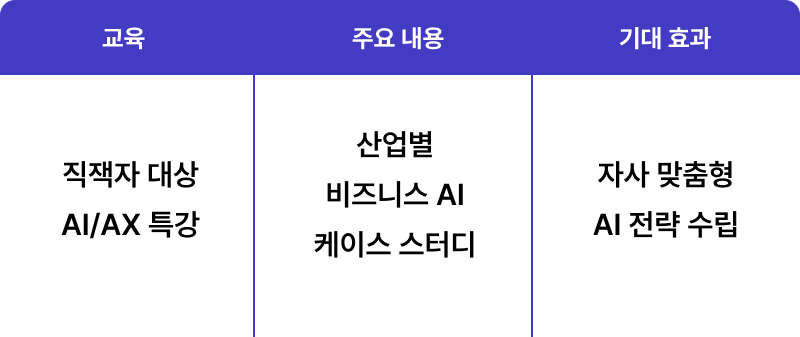커리큘럼 표