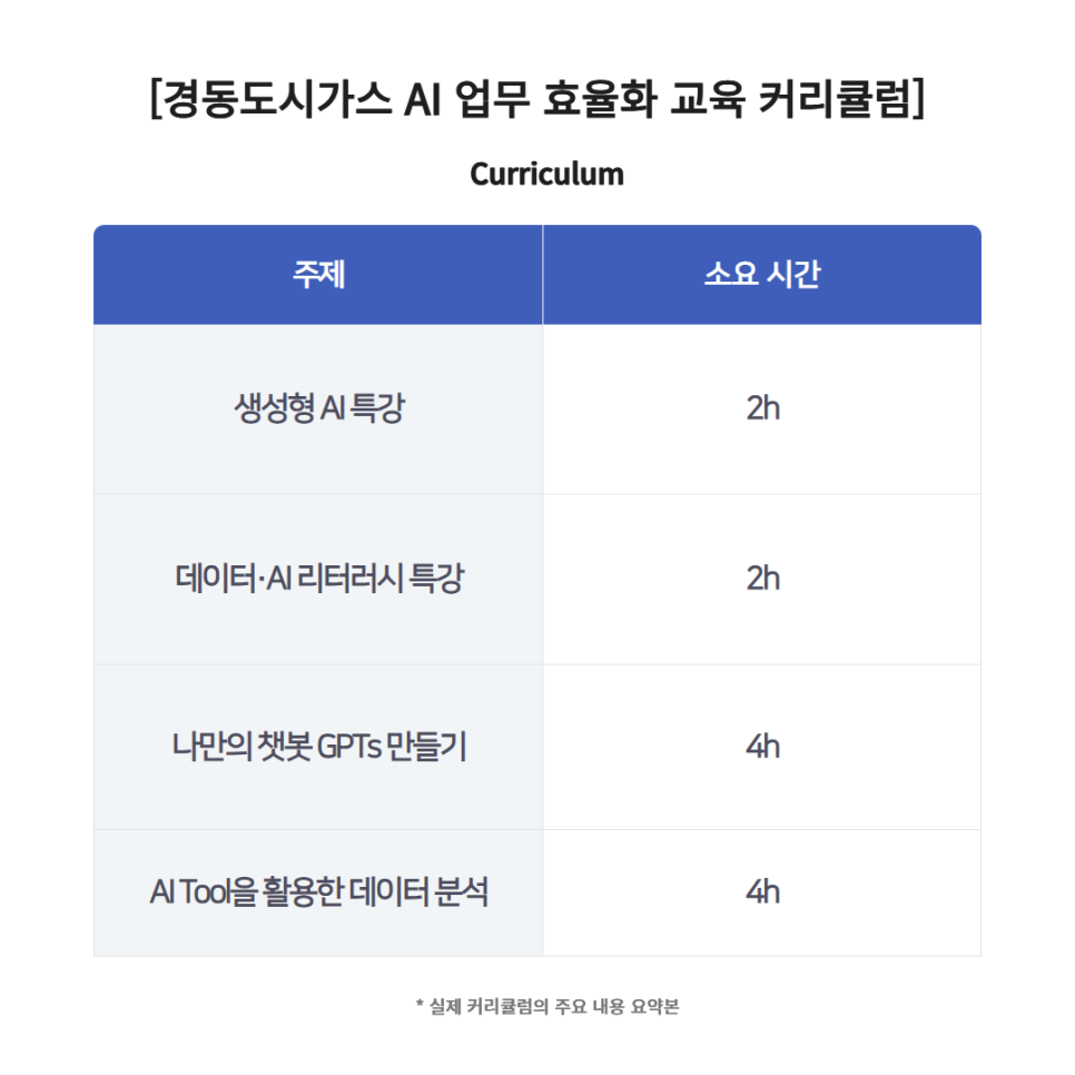 임직원AI교육커리큘럼