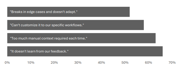 MIT AI 학습 격차