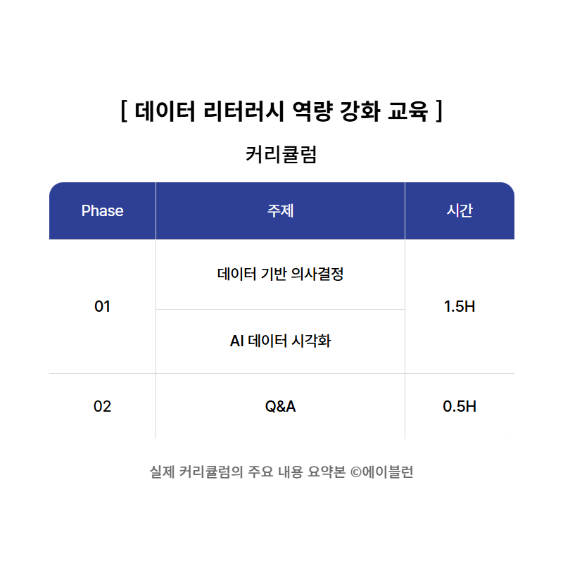 데이터 리터러시 역량 강화 교육 커리큘럼