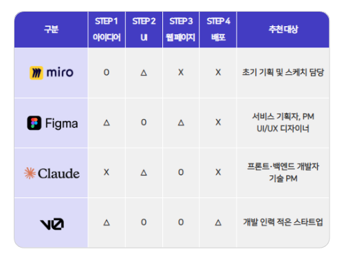 ๋ฐ์ด๋ธ์ฝ๋ฉ ํด ๋น๊ต