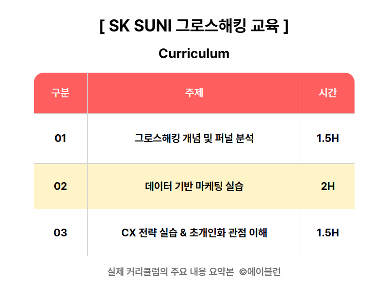 SK SUNI 그로스해킹 교육 커리큘럼