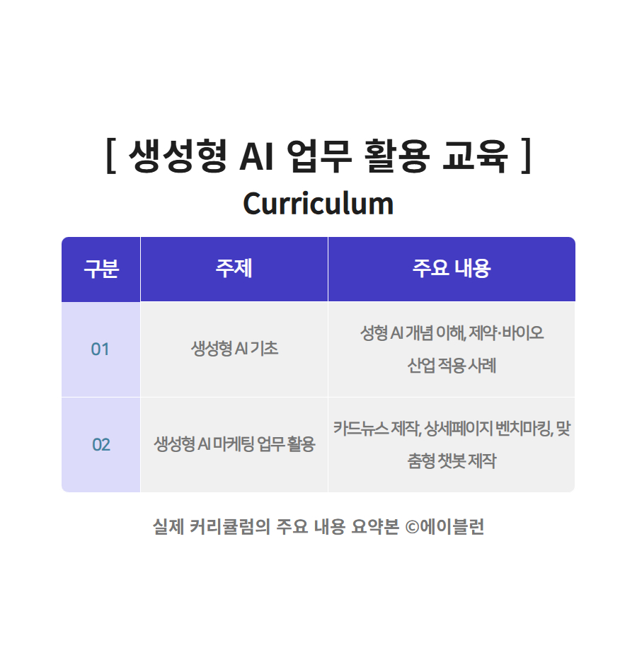 생성형 AI 활용 교육 커리큘럼