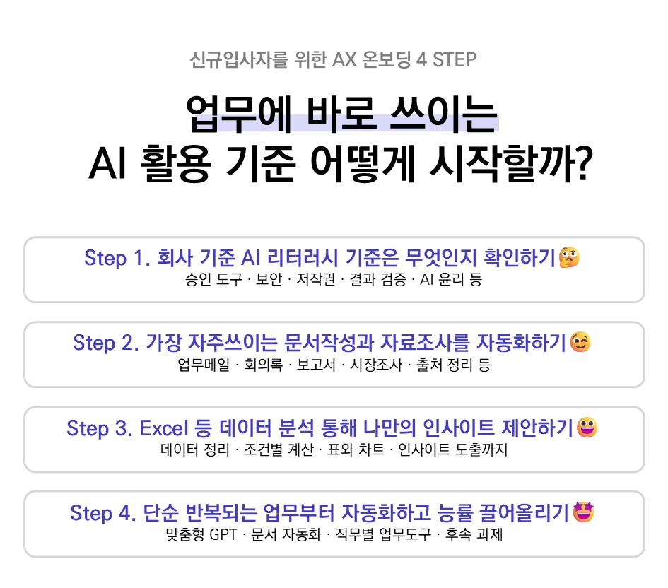 신규입사자를 위한 AX온보딩 교육 4가지 AI 활용 기준