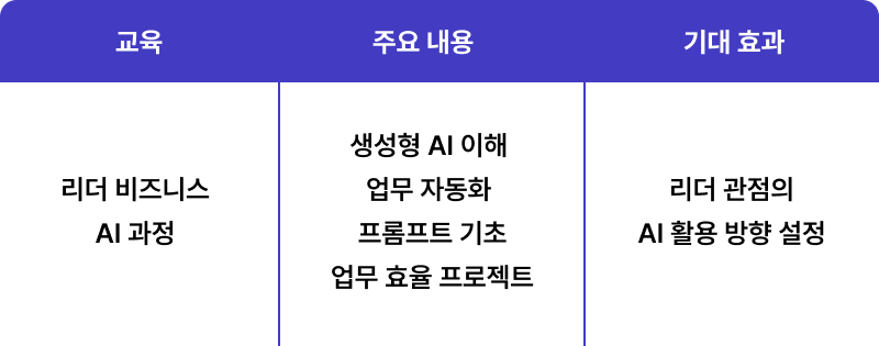 리더 맞춤 ai교육