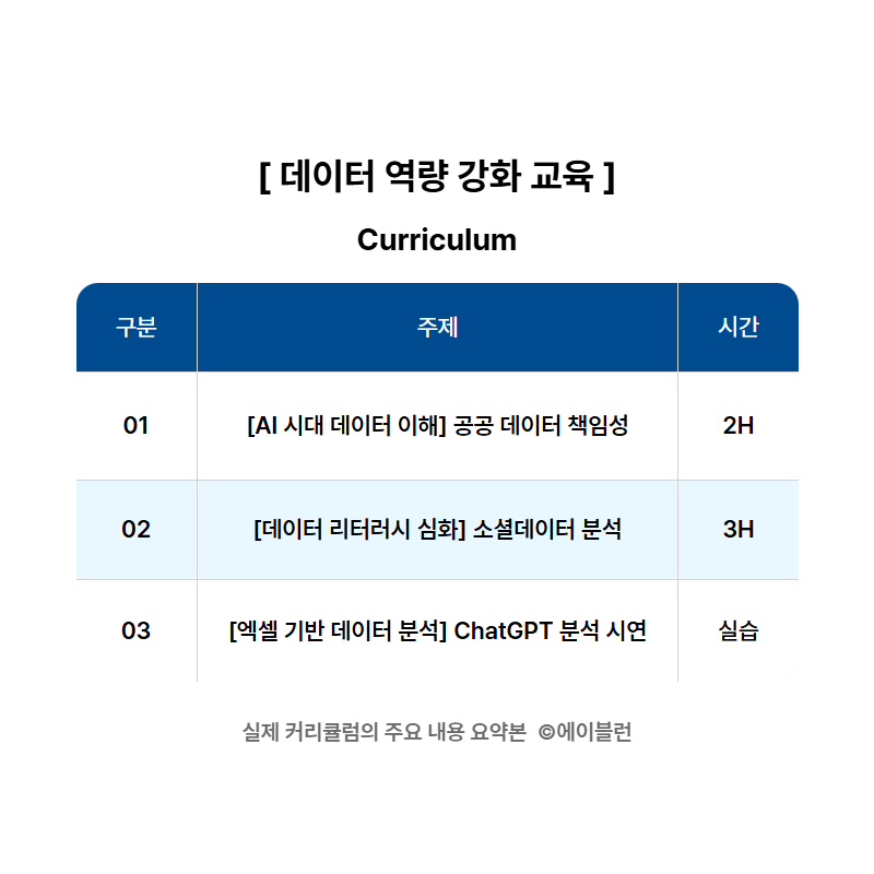데이터 역량 강화 교육 커리큘럼