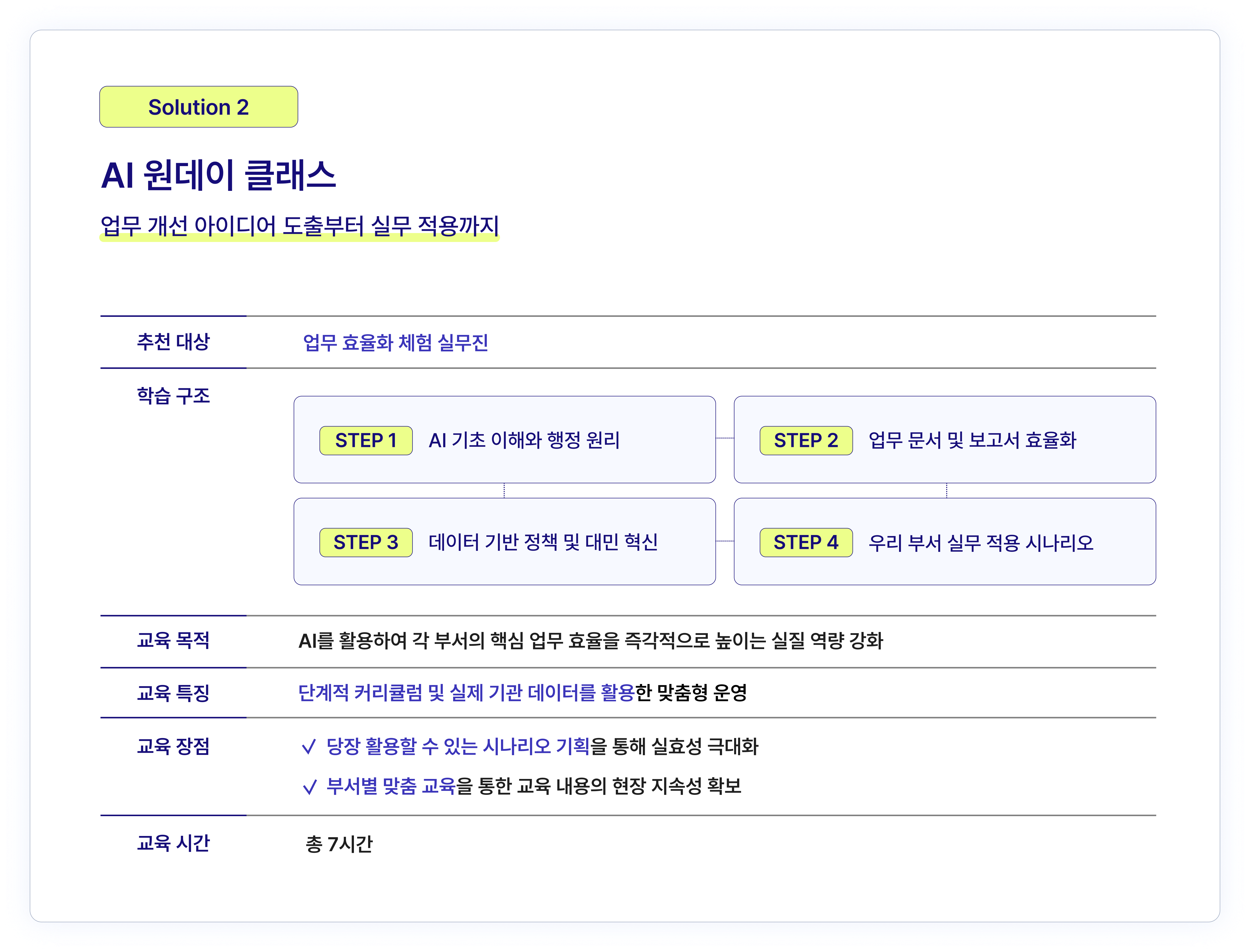 AI 원데이클래스