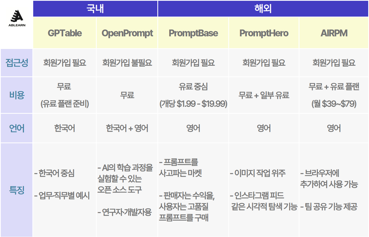 ํ๋กฌํํธ ๊ณต์ ์๋น์ค ๋ชจ์