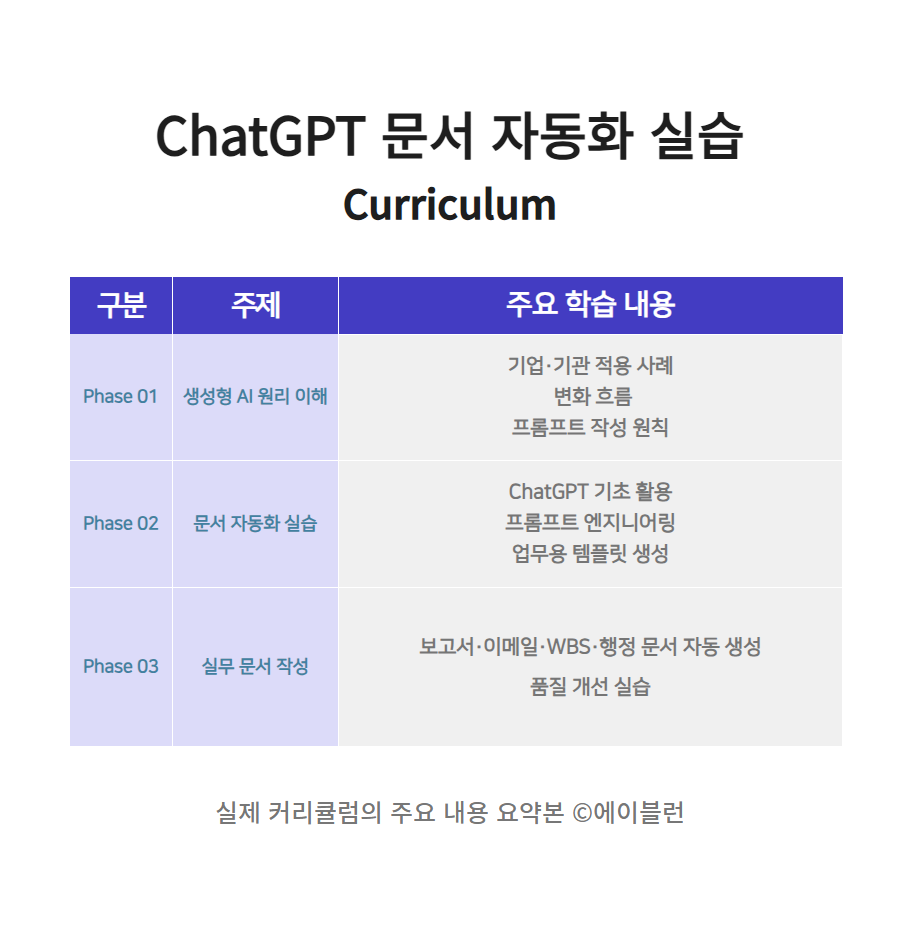 ChatGPT 문서자동화
