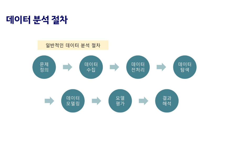 AI데이터분석