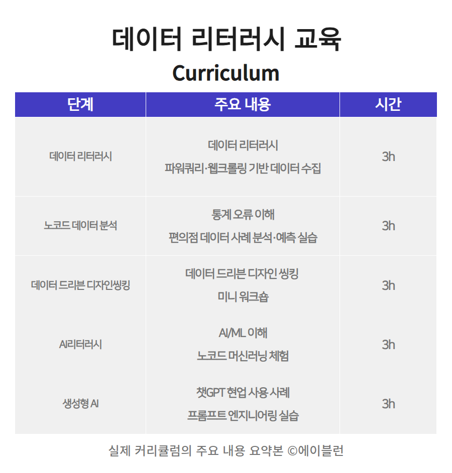 데이터 리터러시 교육 커리큘럼