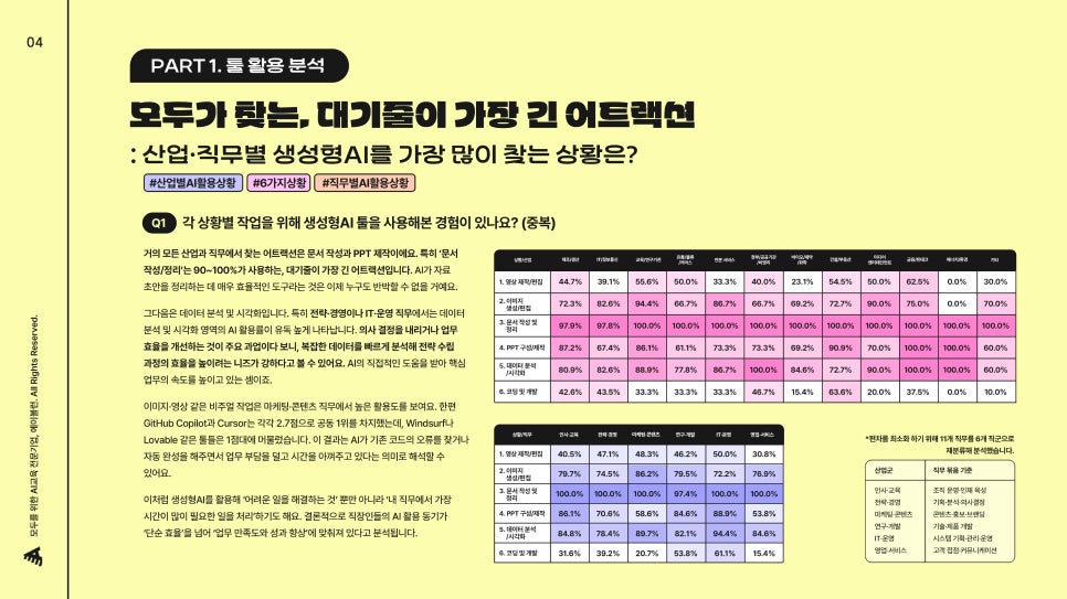 PART1 툴 활용 분석