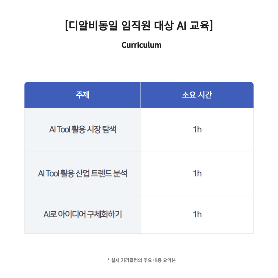 AI교육커리큘럼
