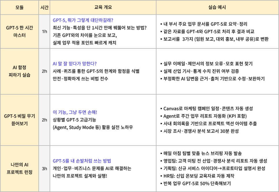 GPT-5 초격차 성장 로드맵