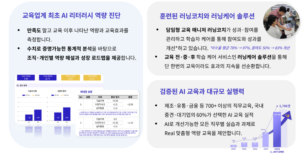 전사 교육에 특별함을 추가하는 방법 ⓒABLEARN