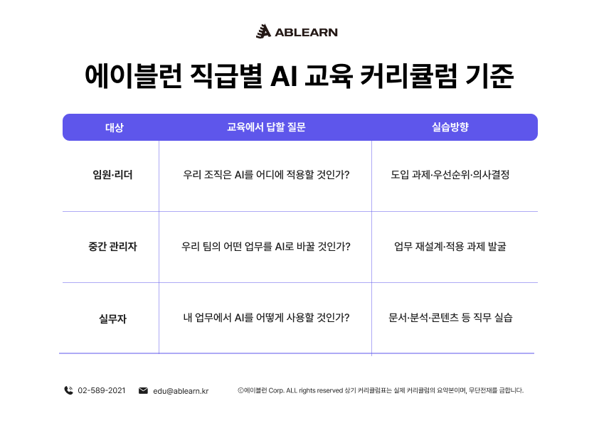[에이블런] 직급별 AI 교육 커리큘럼 기준