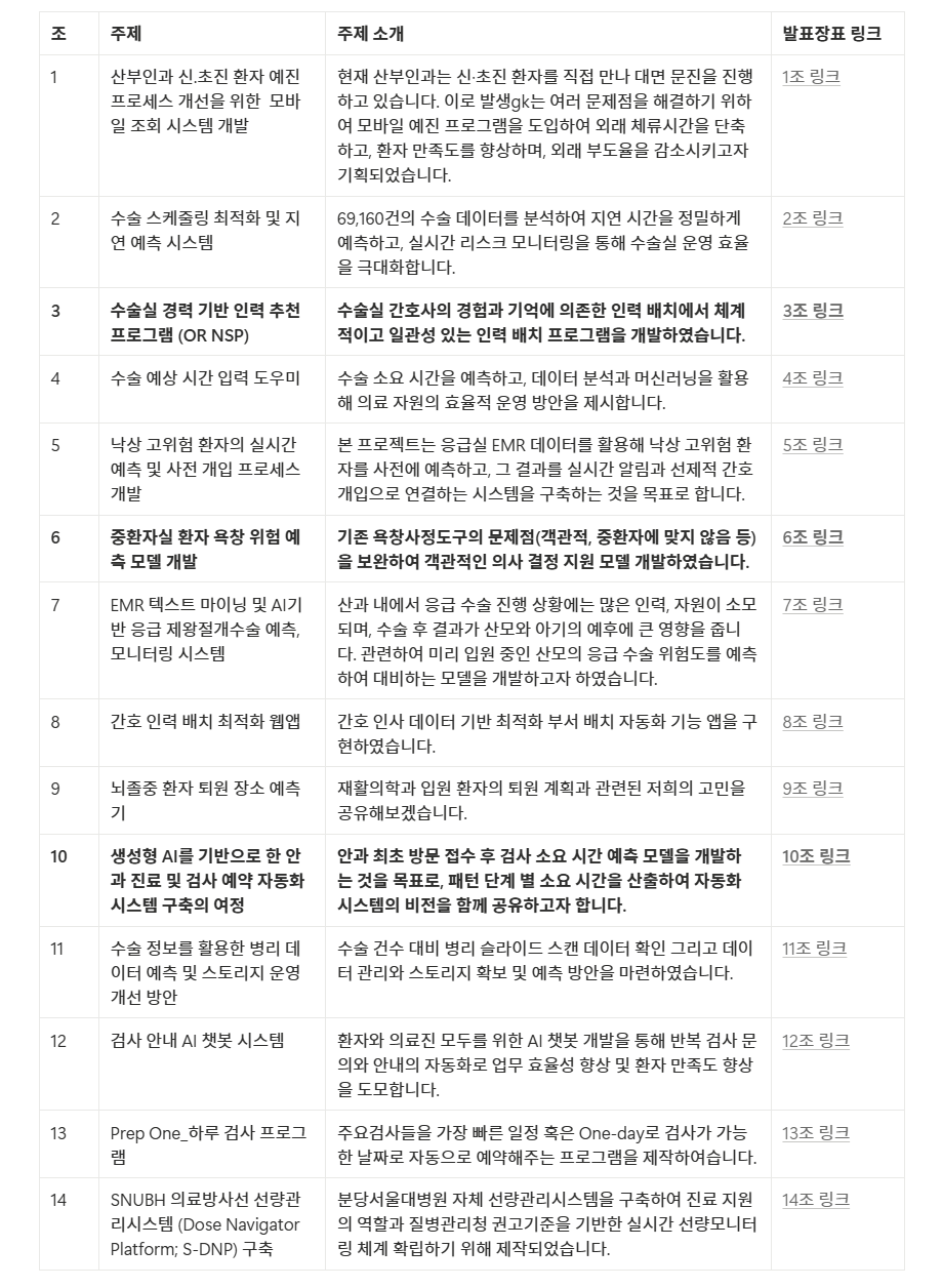 업무 맥락 반영 기업교육
