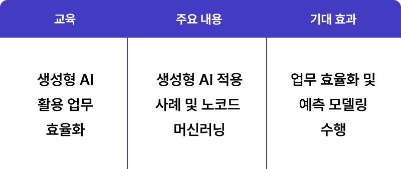 커리큘럼 표