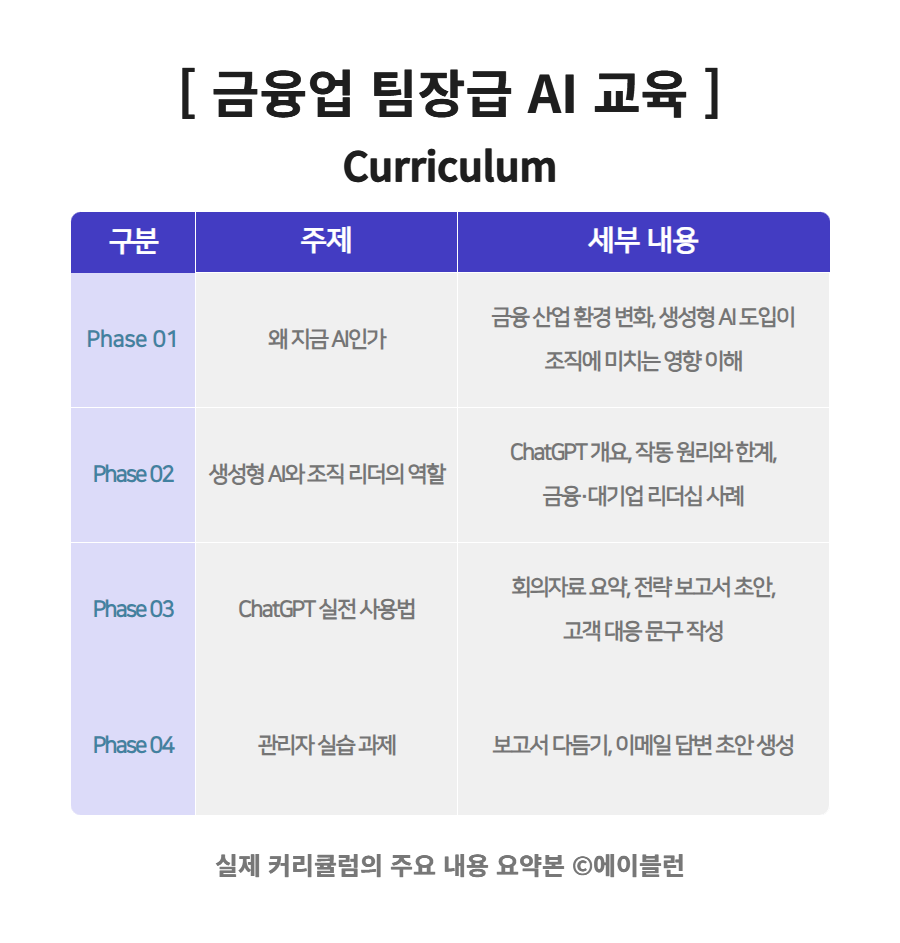 금융업 팀장급 AI교육 커리큘럼