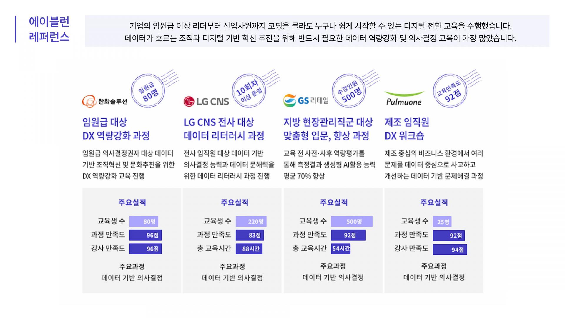 에이블런 레퍼런스
