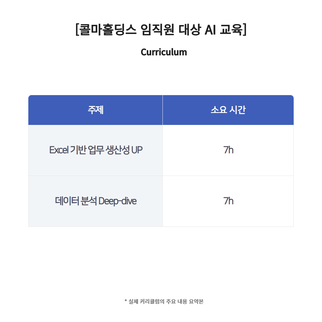 임직원 대상 AI 교육