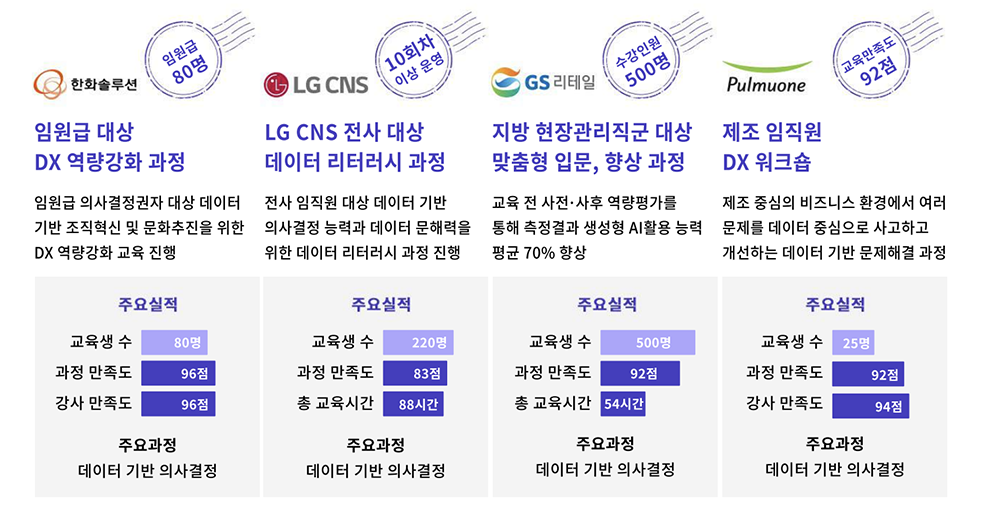 에이블런AI기업교육사례