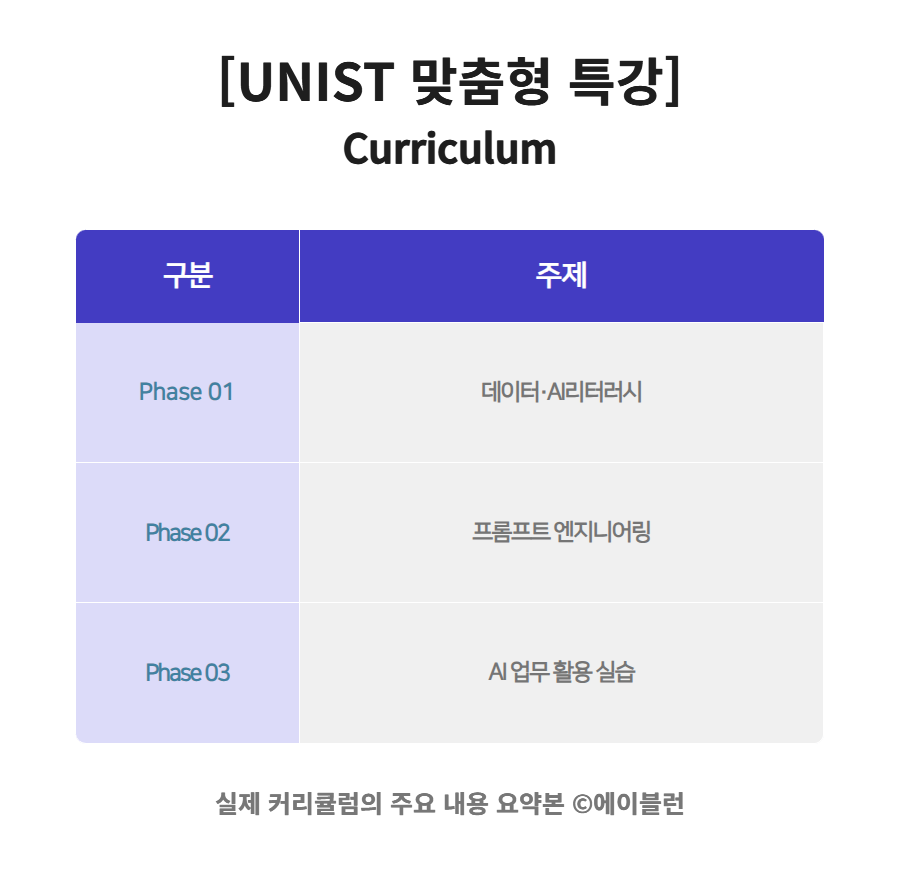 Unist 맞춤형 특강