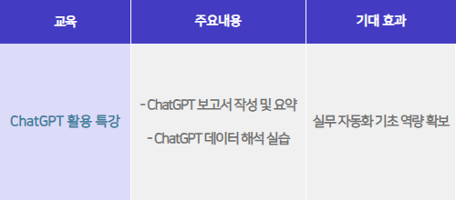 ChatGPT ํ์ฉ ํน๊ฐ