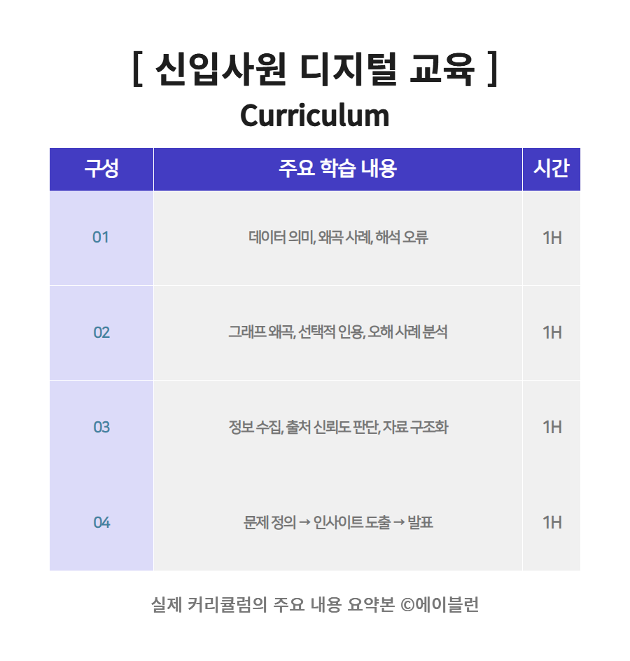 신입사원 디지털 교육 커리큘럼