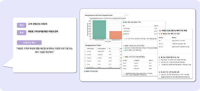 chatgpt 영업 업무 활용