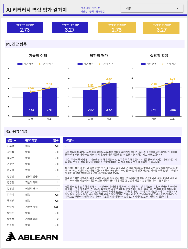 맞춤형 AI 역량평가