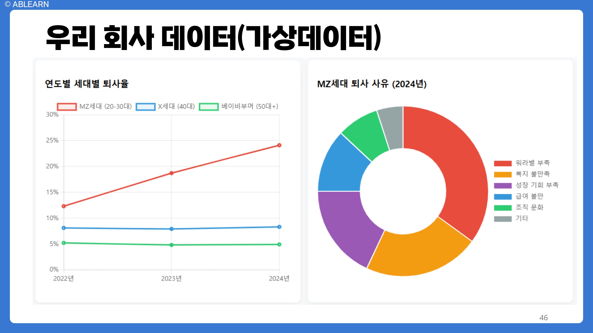 에이블런 교육 교안