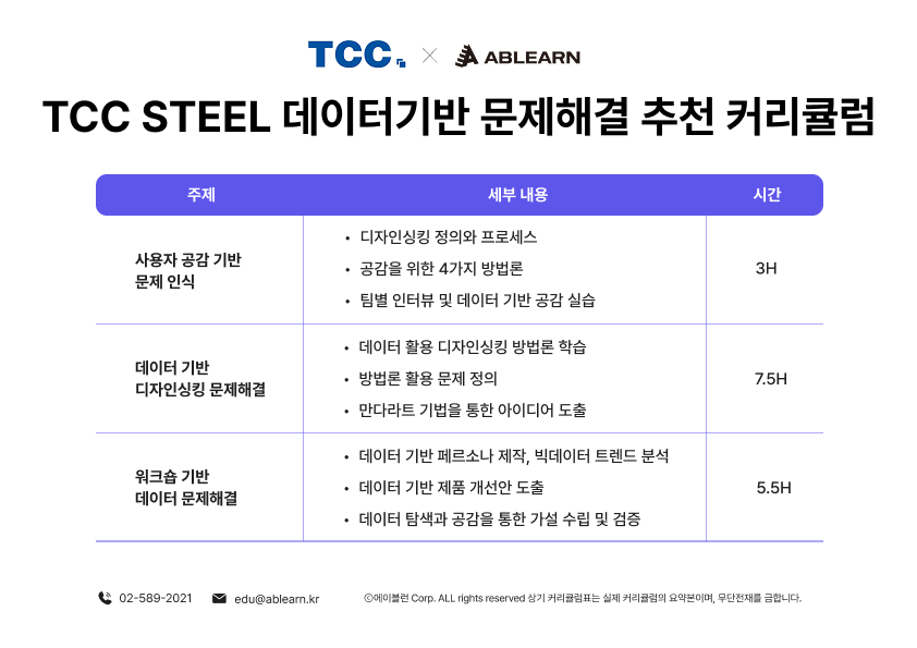 데이터기반 문제해결 커리큘럼