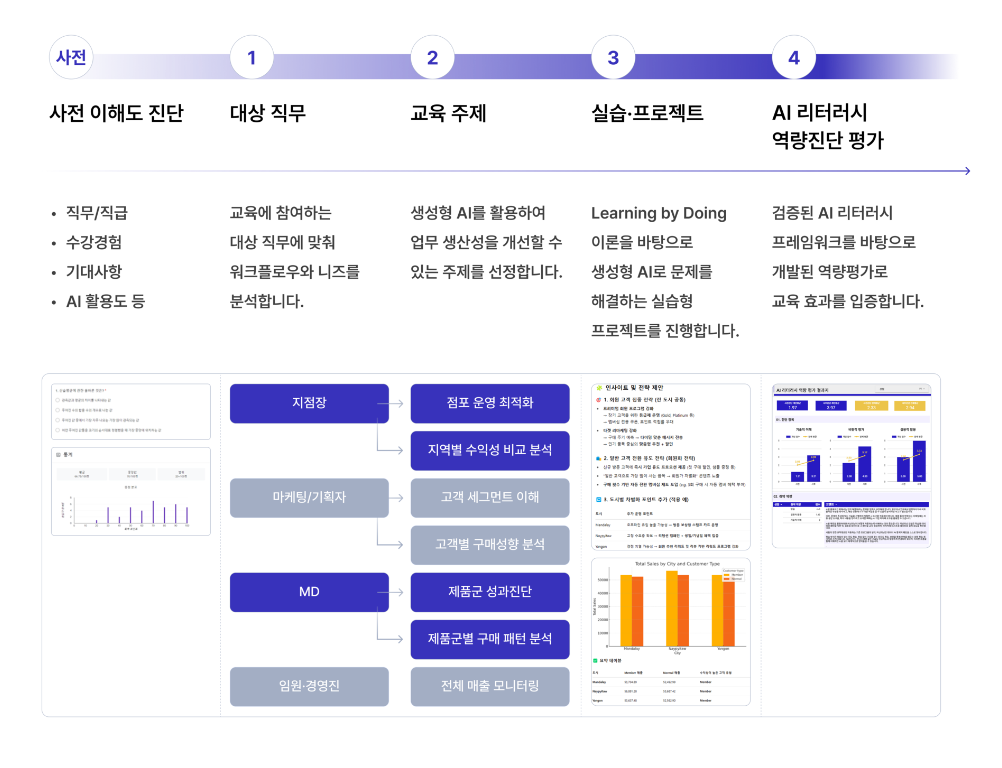 AI 직무 역량 진단