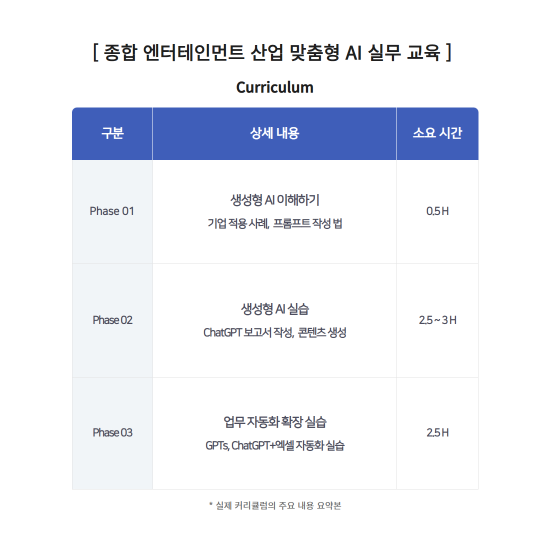 종합 엔터테인먼트 산업 맞춤형 AI 실무 교육