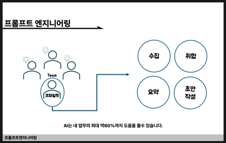 프롬프트 엔지니어링 교육 교안 이미지 도식