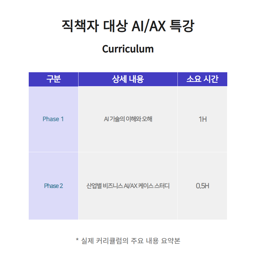직책자 대상 AI/AX 특강 커리큘럼