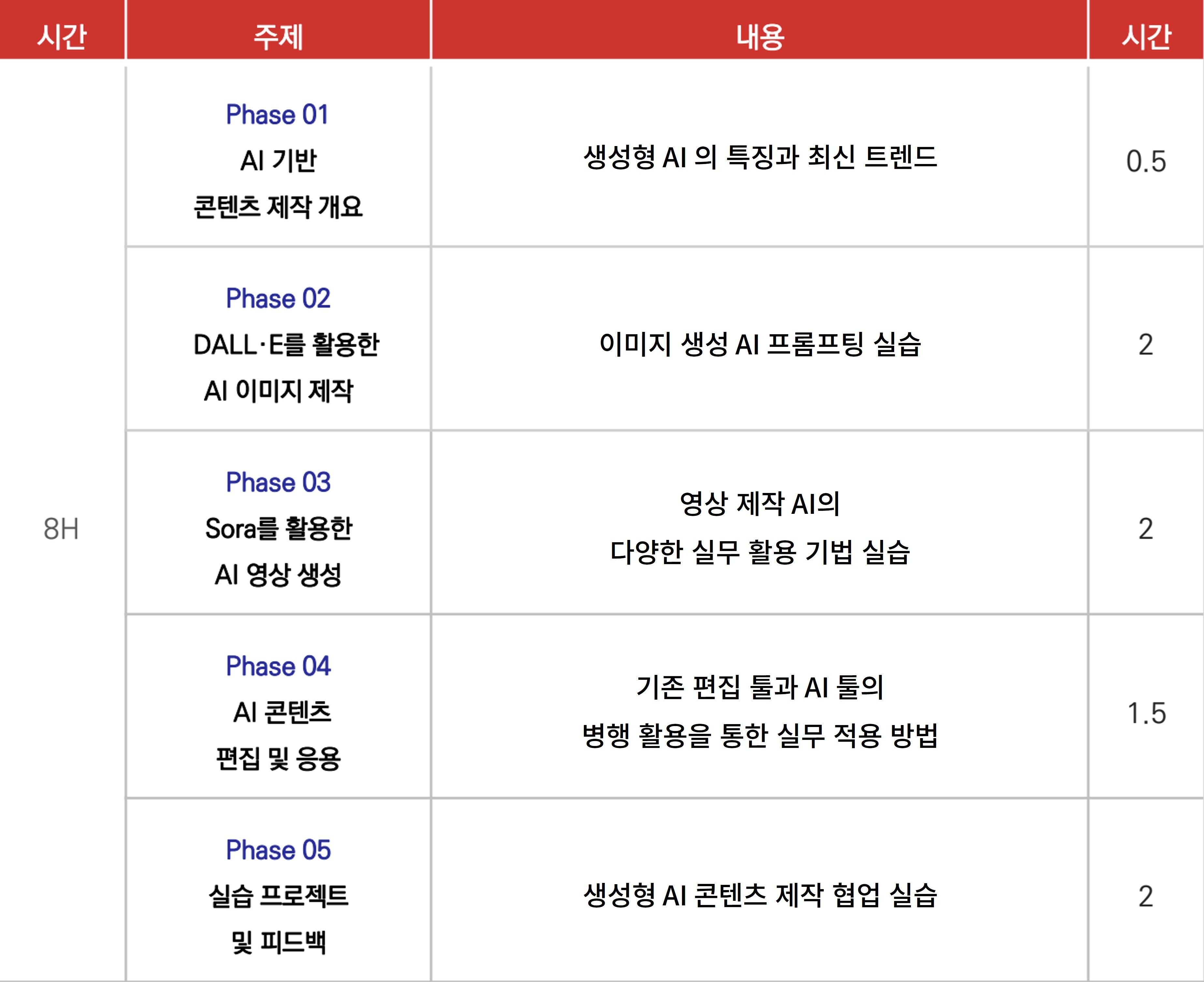 에이블런 직무, 산업별 맞춤형 교육 커리큘럼 요약본