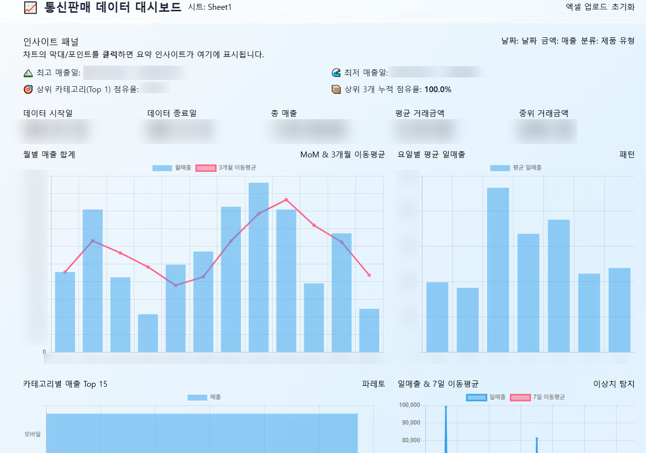AI 데이터 분석 교육