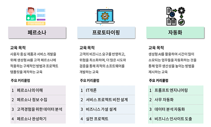 에이블런 실무 교육