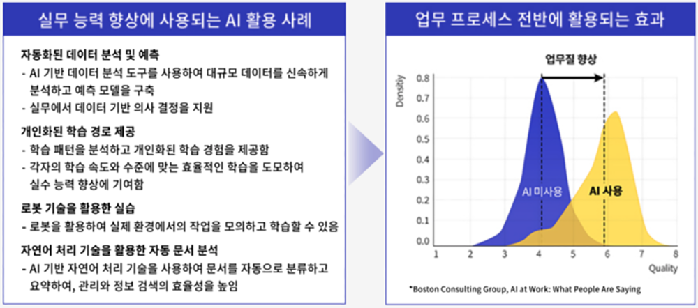 에이블런 맞춤형 기업 교육 설계