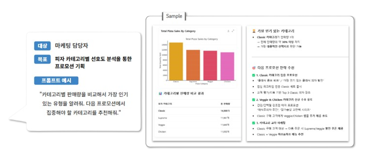 기획 자동화 chatgpt 프롬프트