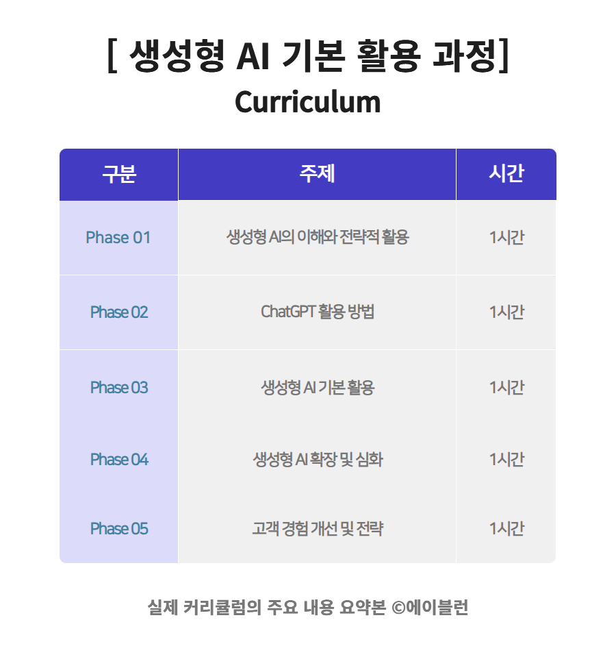 식료품 업계 AI 기업교육