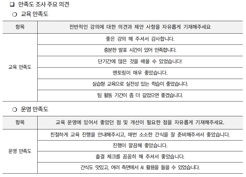 교육 만족도 조사