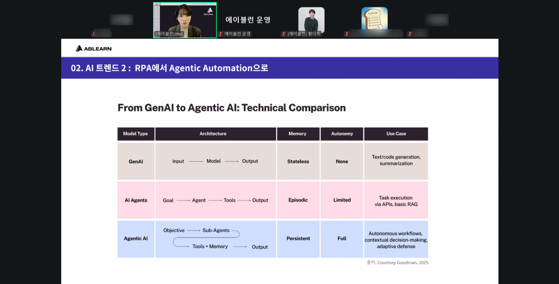 웨비나 세션 1 하이라이트