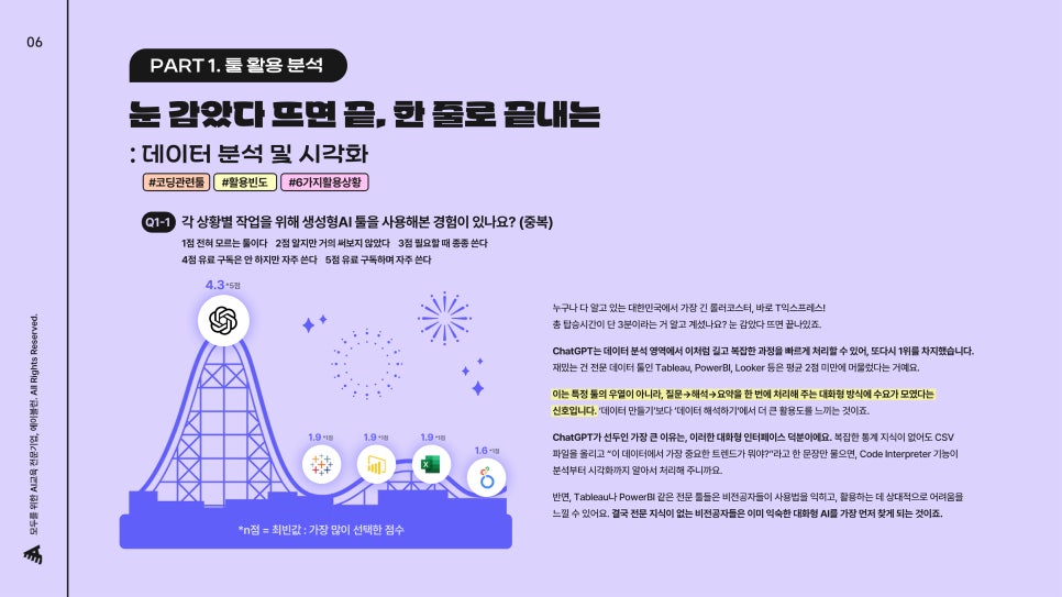데이터 분석 및 시각화 툴 경험