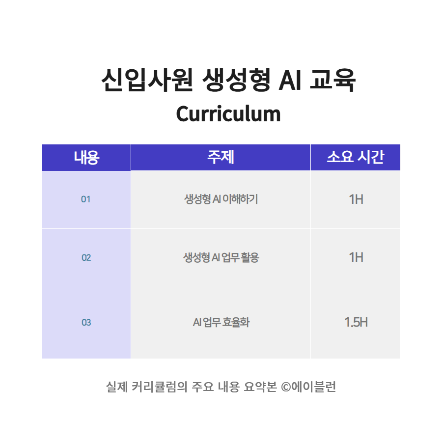 신입사원 생성형 AI 교육 실습 커리큘럼