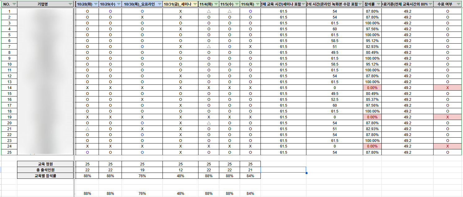 변수 통제 위한 수료율 리스트