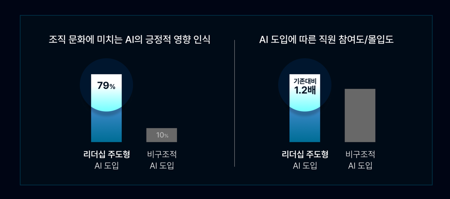 에이블런의 리더를 위한 AI 리터러시 교육에 대한 이미지