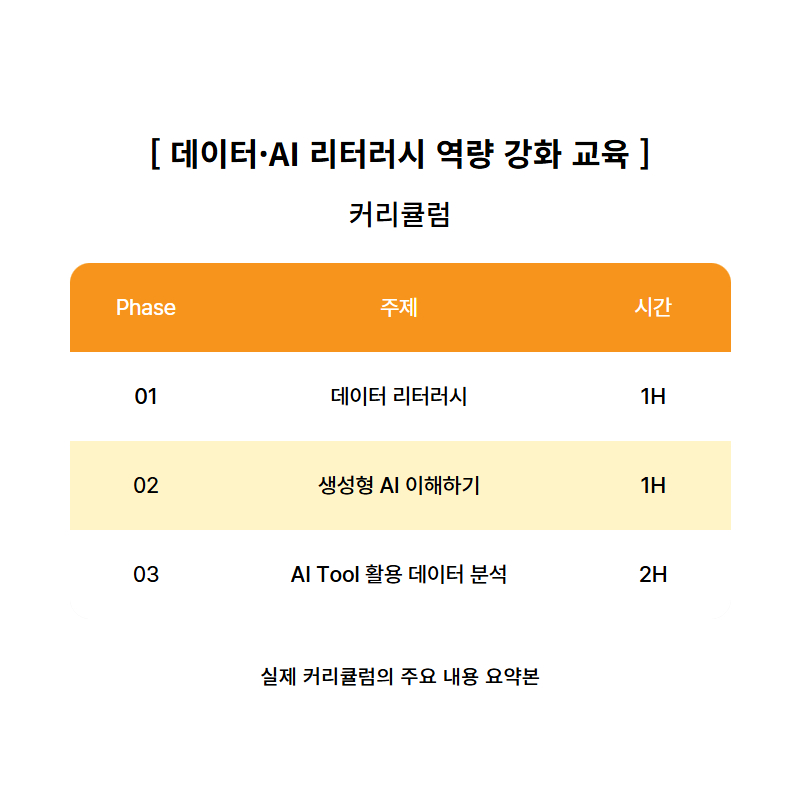 커리큘럼 이미지